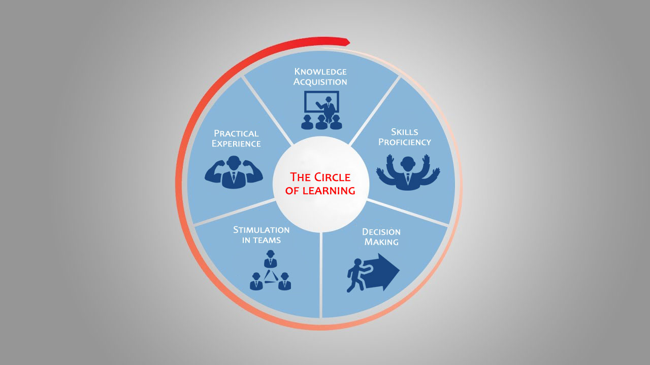circleoflearning | KIDSCODE