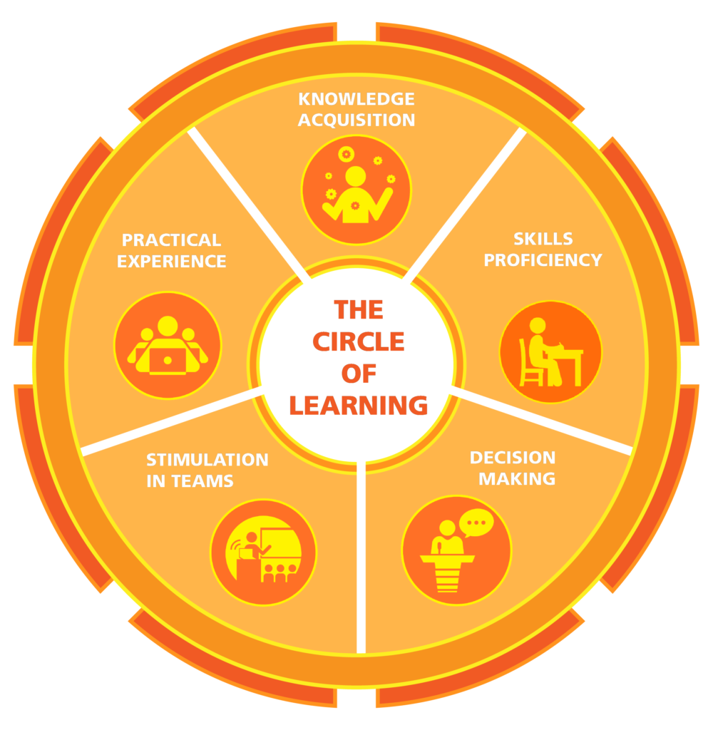 thecircleoflearning_3-01 | KIDSCODE