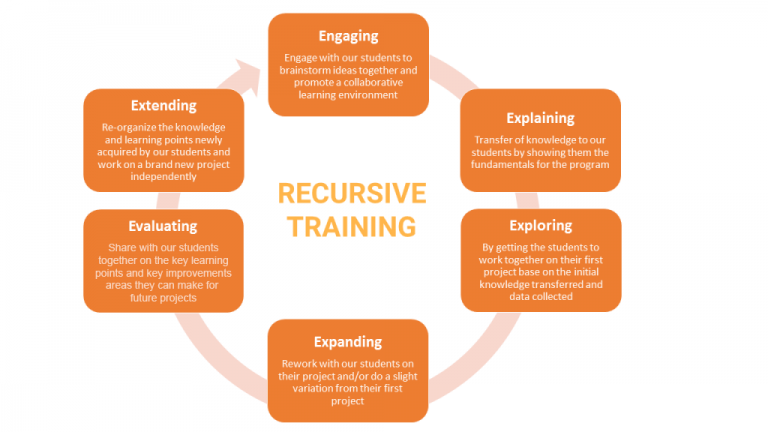 Our Framework | KIDSCODE
