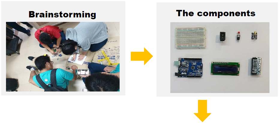 Make Your Own Contactless Thermometer Circuit Diagram